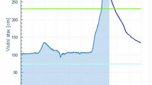 Meteorologové varují před zvedající se hladinou řek